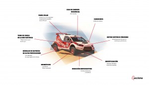 Infografia-AutoEléctrico