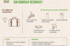 Vacaciones sin residuos