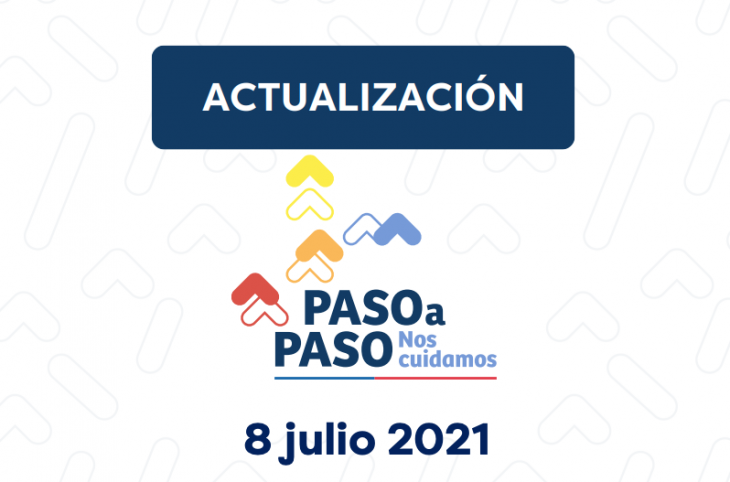 Plan-Paso-Pso-Actualiza